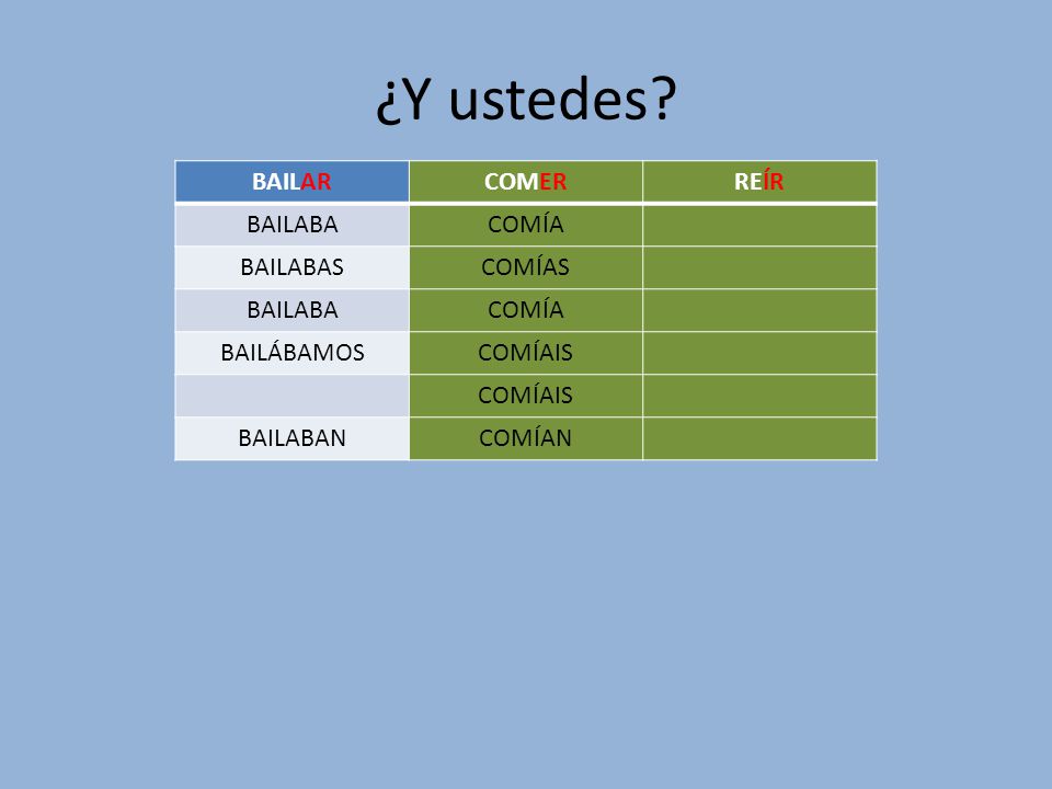 ¿Y ustedes BAILAR COMER REÍR BAILABA COMÍA BAILABAS COMÍAS BAILÁBAMOS