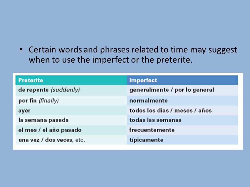 Certain words and phrases related to time may suggest when to use the imperfect or the preterite.