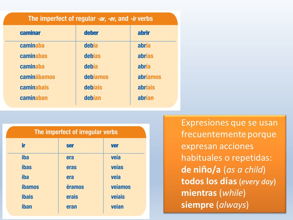 Expresiones que se usan frecuentemente porque expresan acciones habituales o repetidas: