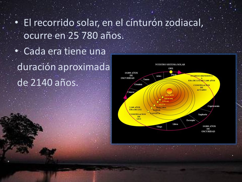 El recorrido solar, en el cinturón zodiacal, ocurre en años.