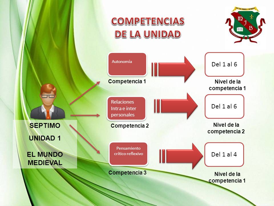 COMPETENCIAS DE LA UNIDAD