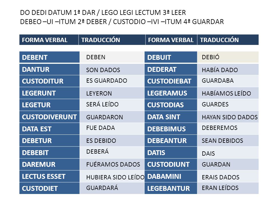 DO DEDI DATUM 1ª DAR / LEGO LEGI LECTUM 3ª LEER