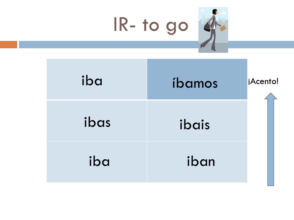 IR- to go iba íbamos ¡Acento! ibas ibais iba iban