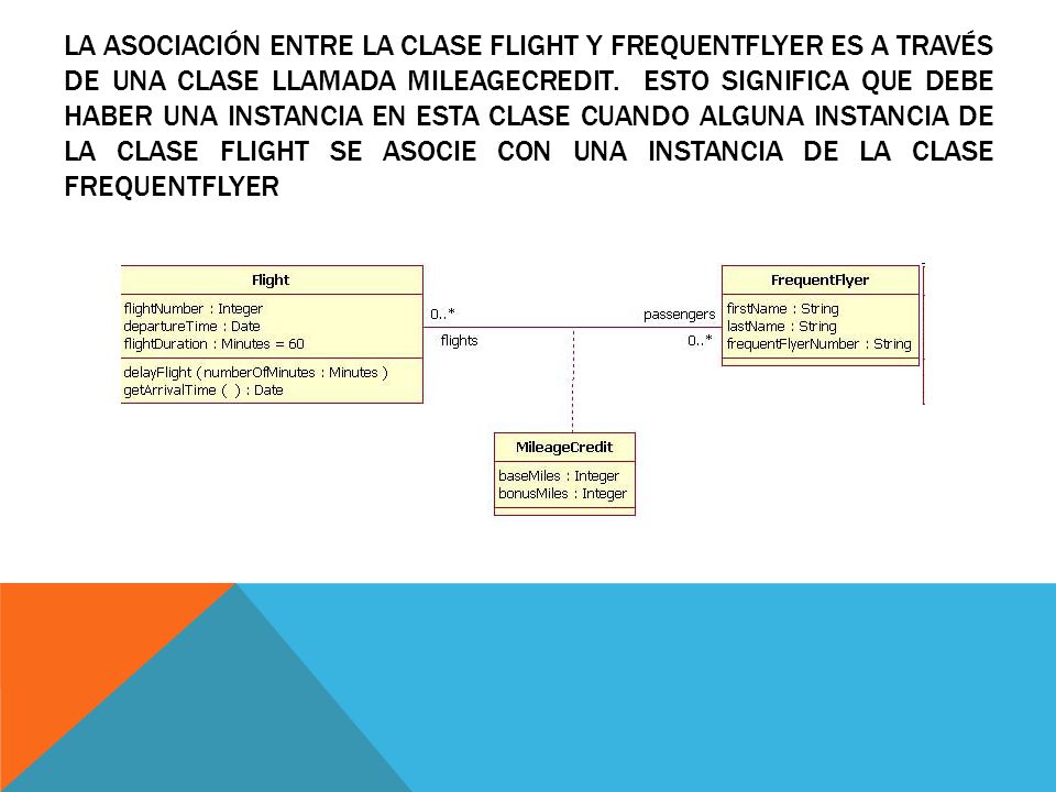 La asociación entre la clase Flight y FrequentFlyer es a través de una clase llamada MileageCredit.