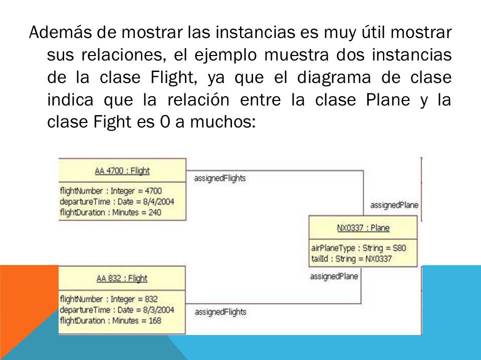 Además de mostrar las instancias es muy útil mostrar sus relaciones, el ejemplo muestra dos instancias de la clase Flight, ya que el diagrama de clase indica que la relación entre la clase Plane y la clase Fight es 0 a muchos: