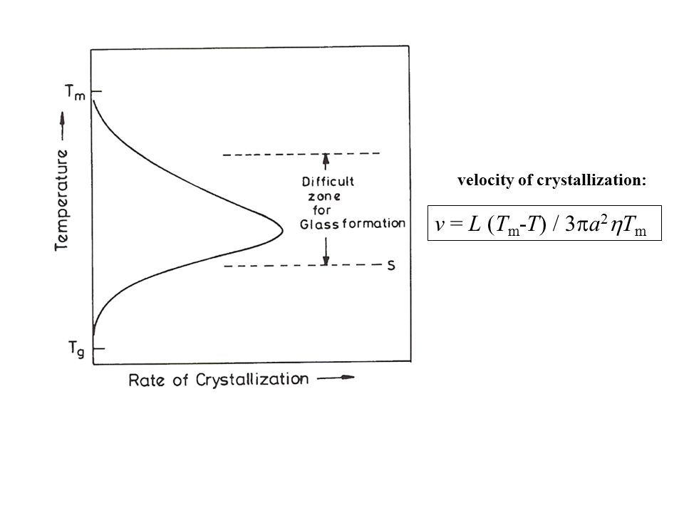 v = L (Tm-T) / 3a2Tm velocity of crystallization: