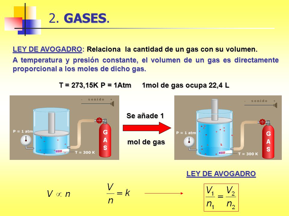 T = 273,15K P = 1Atm 1mol de gas ocupa 22,4 L