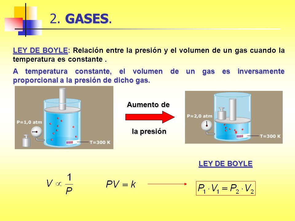 2. GASES. LEY DE BOYLE: Relación entre la presión y el volumen de un gas cuando la temperatura es constante .