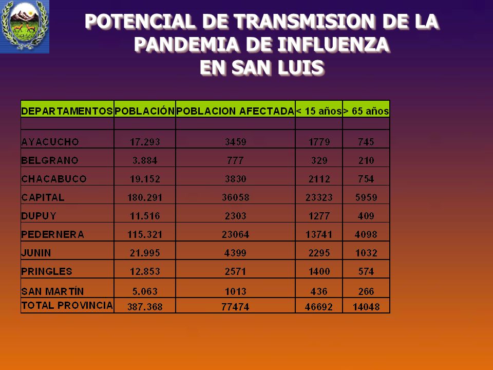 POTENCIAL DE TRANSMISION DE LA PANDEMIA DE INFLUENZA EN SAN LUIS