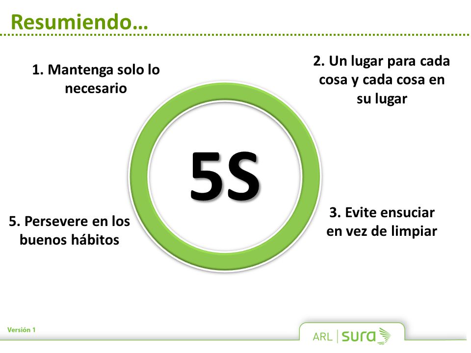 5S Resumiendo… 2. Un lugar para cada cosa y cada cosa en su lugar