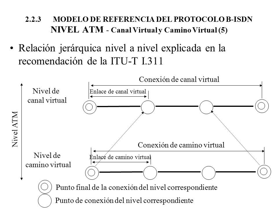 2.2.3 MODELO DE REFERENCIA DEL PROTOCOLO B-ISDN NIVEL ATM - Canal Virtual y Camino Virtual (5)