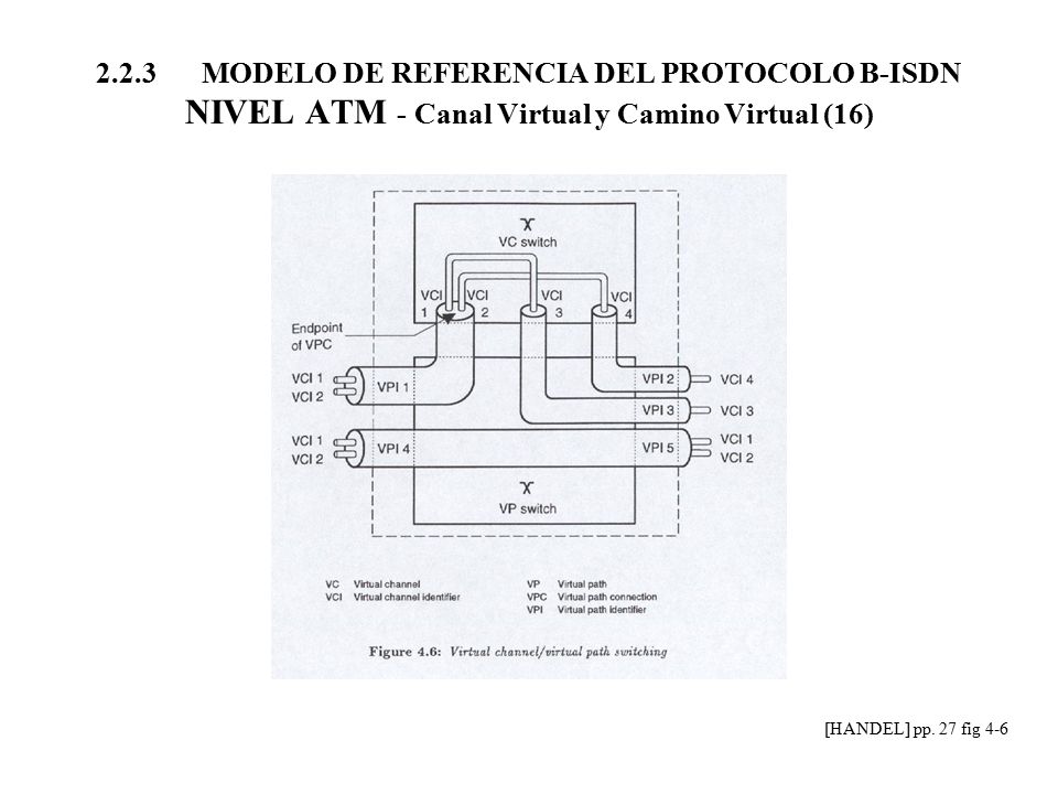 2.2.3 MODELO DE REFERENCIA DEL PROTOCOLO B-ISDN NIVEL ATM - Canal Virtual y Camino Virtual (16)