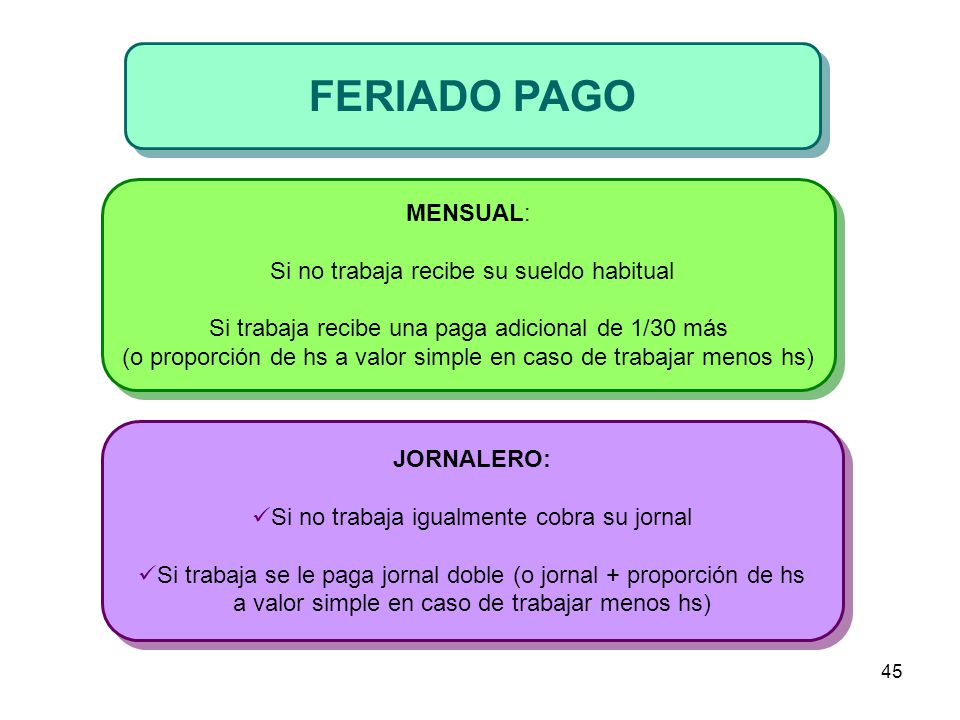 FERIADO PAGO MENSUAL: Si no trabaja recibe su sueldo habitual