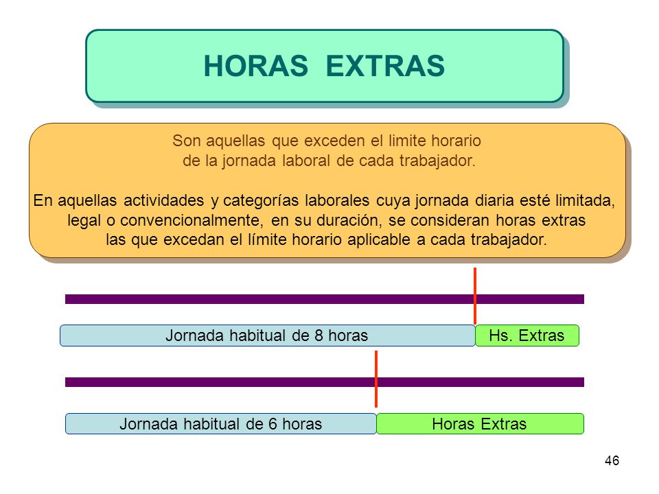 HORAS EXTRAS Son aquellas que exceden el limite horario