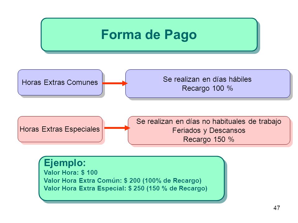 Forma de Pago Ejemplo: Se realizan en días hábiles