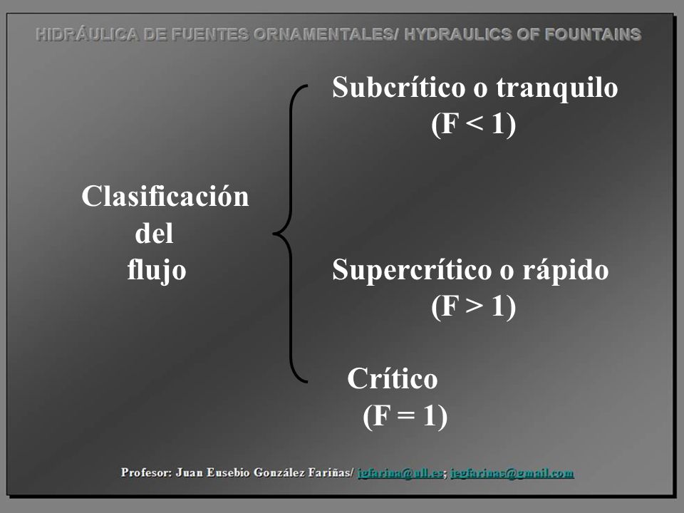 flujo Supercrítico o rápido (F > 1) Crítico (F = 1)