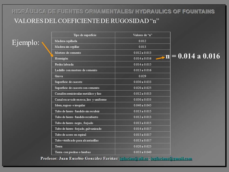 Ejemplo: n = a VALORES DEL COEFICIENTE DE RUGOSIDAD n