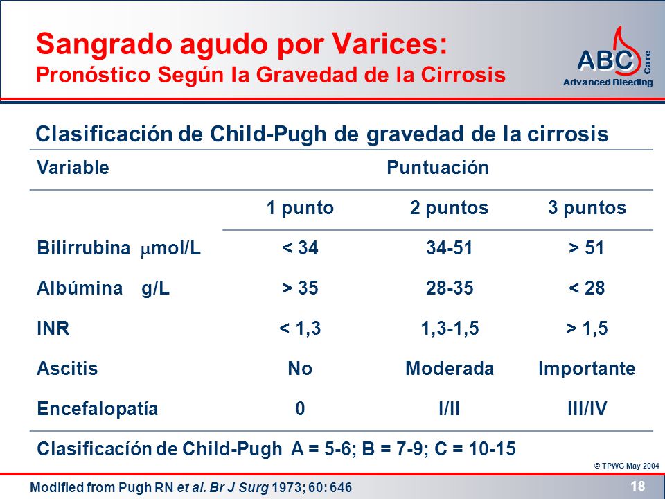 Sangrado agudo por Varices: Pronóstico Según la Gravedad de la Cirrosis