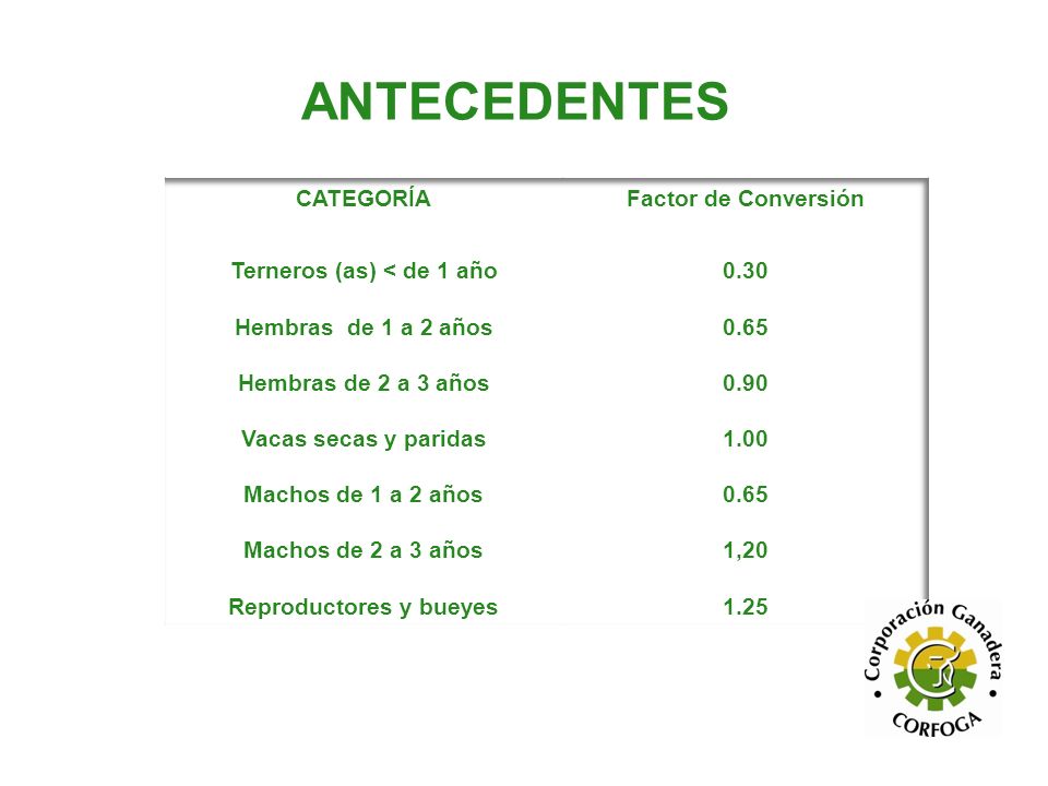 Terneros (as) < de 1 año Reproductores y bueyes