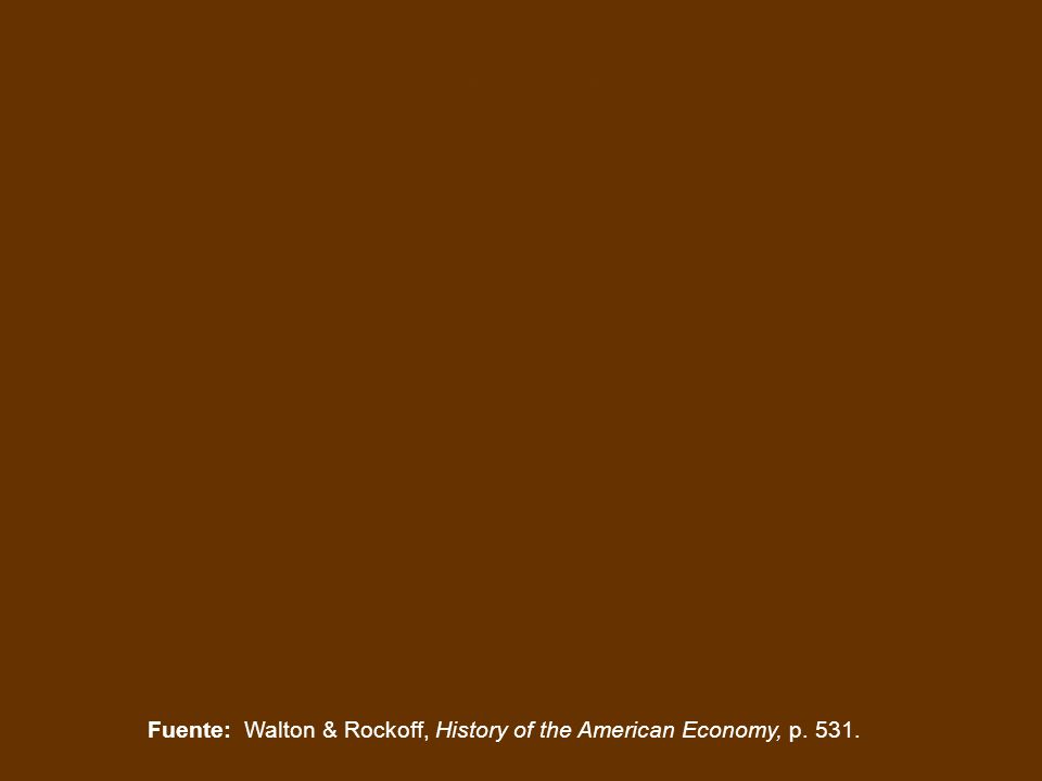 …y mudarse a la ciudad... Fuente: Walton & Rockoff, History of the American Economy, p. 531.