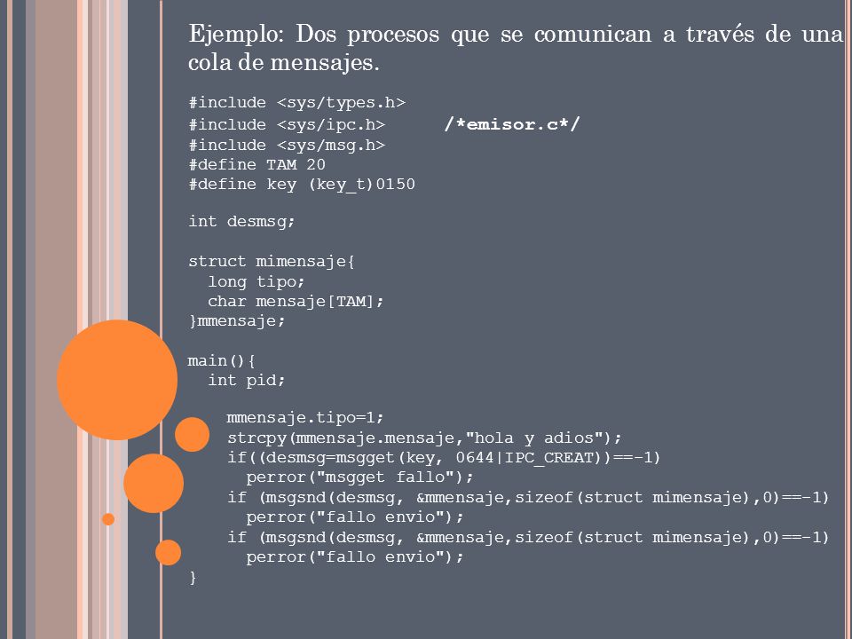 Ejemplo: Dos procesos que se comunican a través de una cola de mensajes.