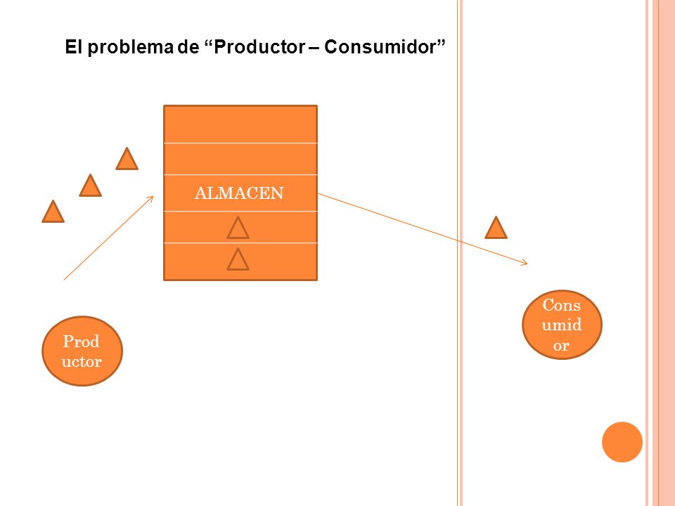 El problema de Productor – Consumidor