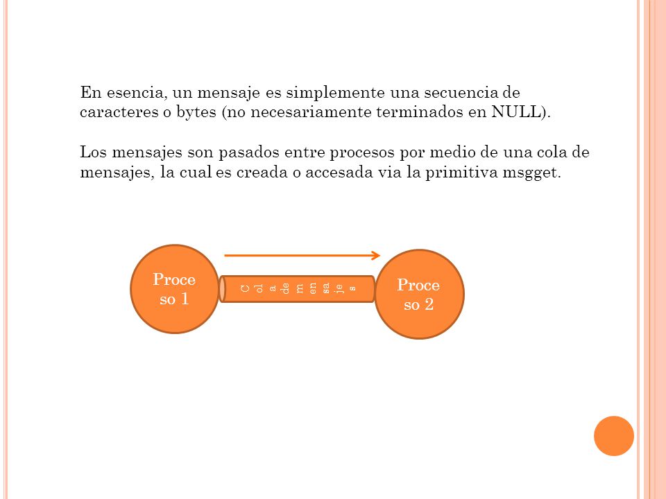 En esencia, un mensaje es simplemente una secuencia de caracteres o bytes (no necesariamente terminados en NULL).