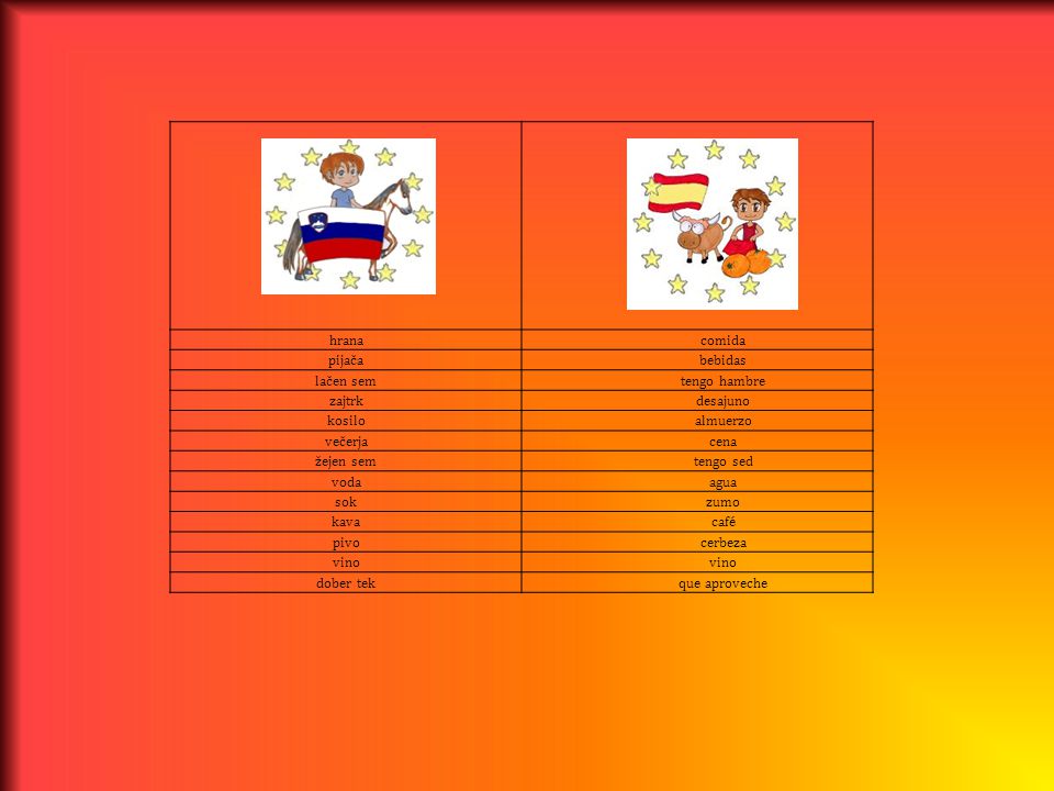 hrana comida. pijača. bebidas. lačen sem. tengo hambre. zajtrk. desajuno. kosilo. almuerzo.