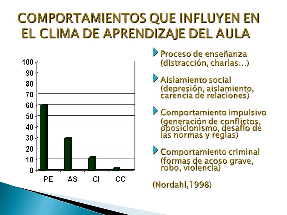 COMPORTAMIENTOS QUE INFLUYEN EN EL CLIMA DE APRENDIZAJE DEL AULA