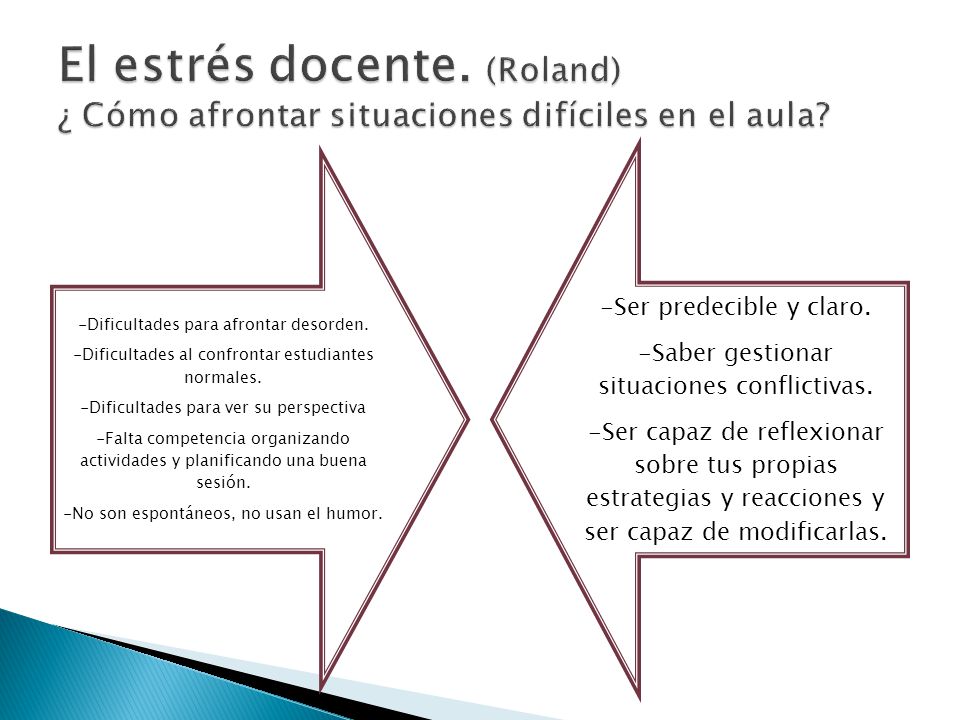 El estrés docente. (Roland) ¿ Cómo afrontar situaciones difíciles en el aula