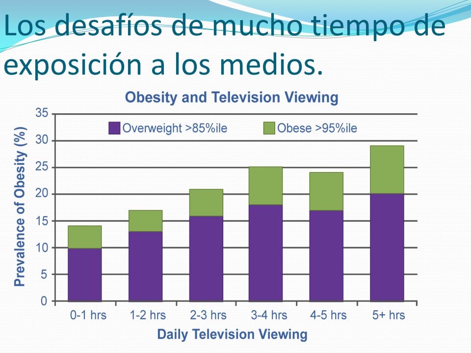 Los desafíos de mucho tiempo de exposición a los medios.