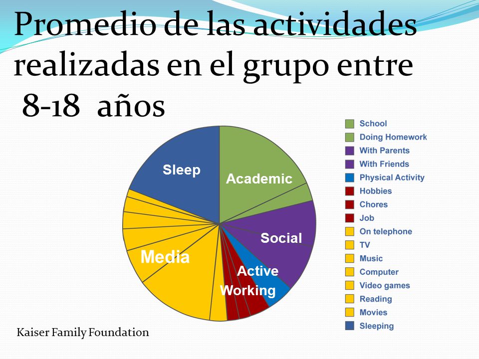 Promedio de las actividades realizadas en el grupo entre 8-18 años