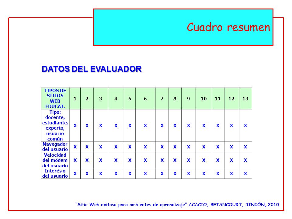 Cuadro resumen DATOS DEL EVALUADOR TIPOS DE SITIOS WEB EDUCAT