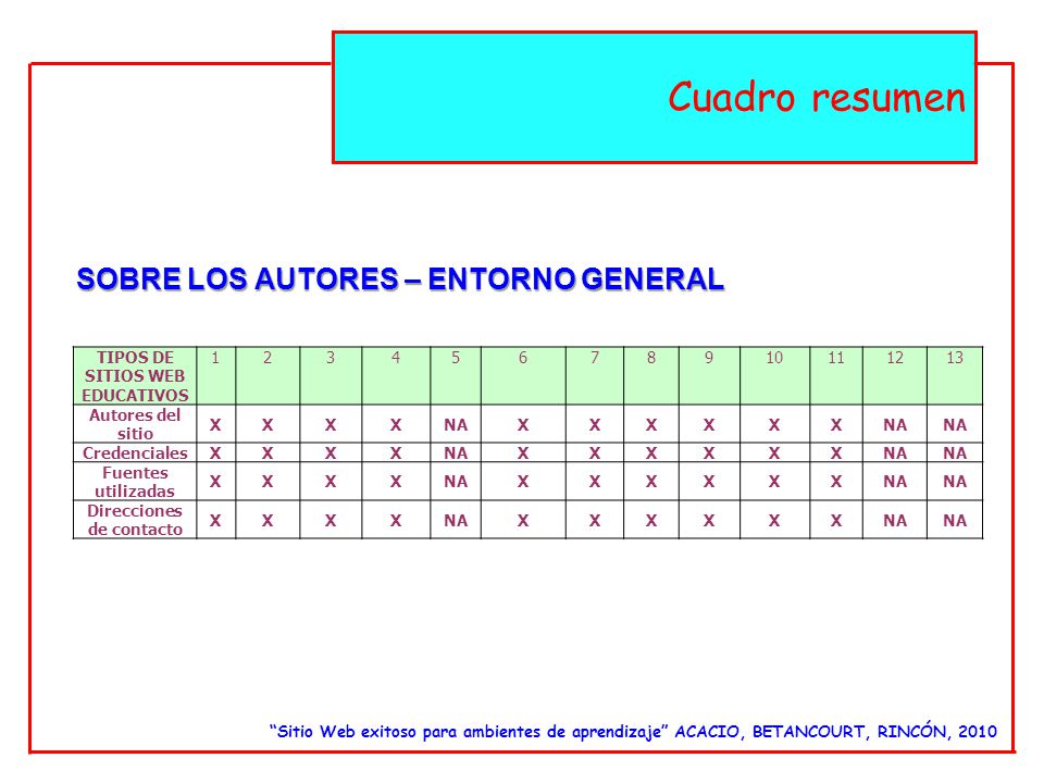 TIPOS DE SITIOS WEB EDUCATIVOS Direcciones de contacto