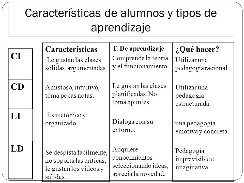 Características de alumnos y tipos de aprendizaje