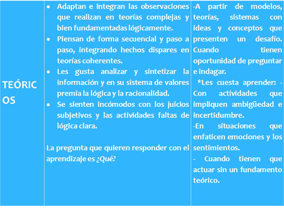 TEÓRICOS Adaptan e integran las observaciones que realizan en teorías complejas y bien fundamentadas lógicamente.