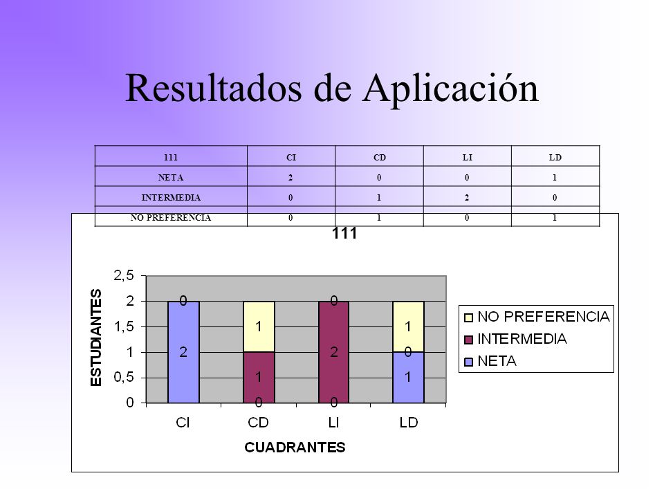 Resultados de Aplicación
