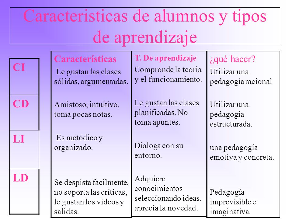 Caracteristicas de alumnos y tipos de aprendizaje
