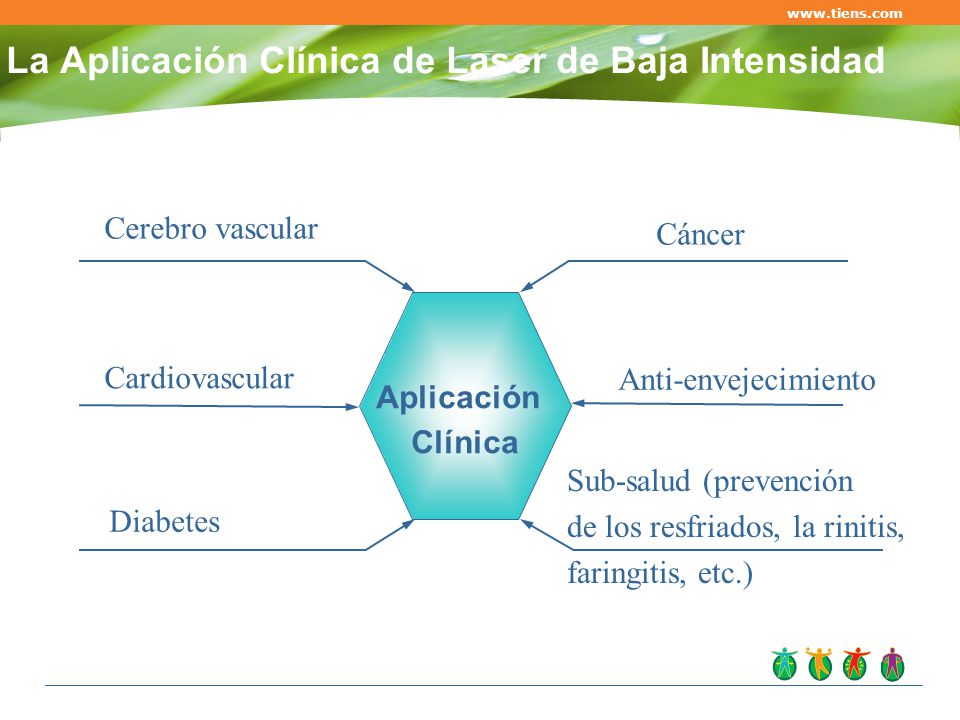 La Aplicación Clínica de Laser de Baja Intensidad