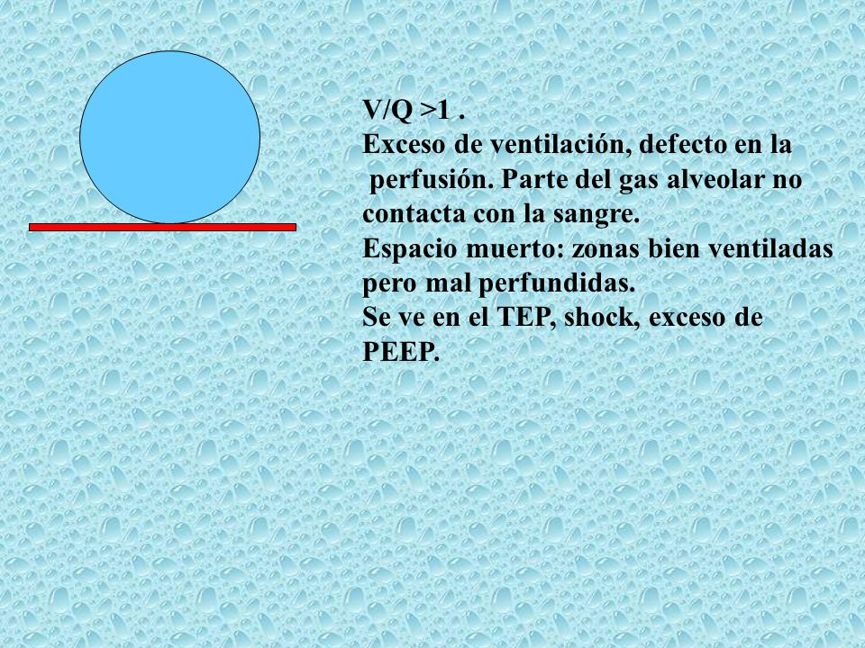 V/Q >1 . Exceso de ventilación, defecto en la. perfusión. Parte del gas alveolar no contacta con la sangre.