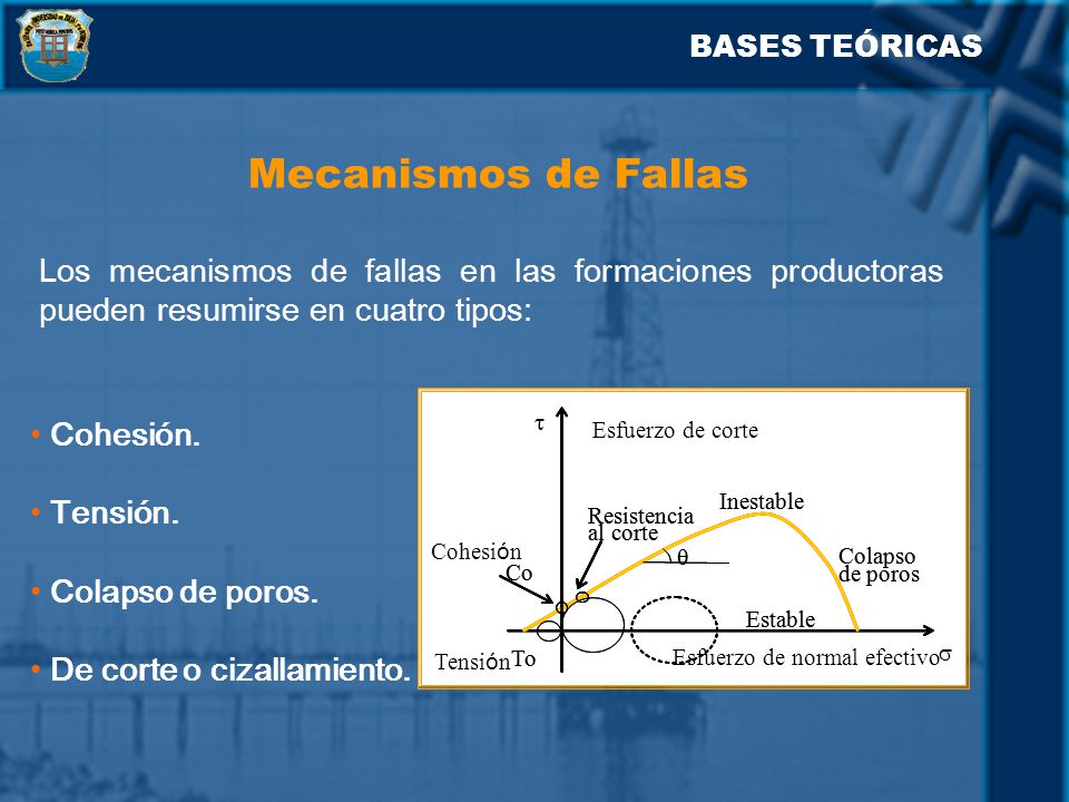 BASES TEÓRICAS Mecanismos de Fallas. Los mecanismos de fallas en las formaciones productoras pueden resumirse en cuatro tipos: