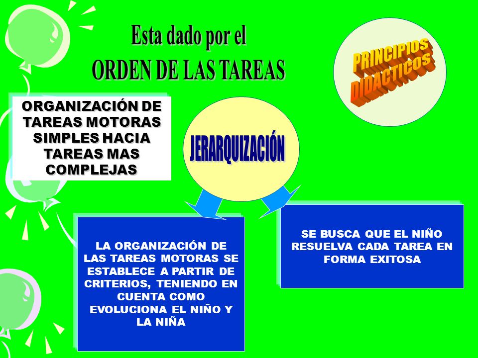 SE BUSCA QUE EL NIÑO RESUELVA CADA TAREA EN FORMA EXITOSA