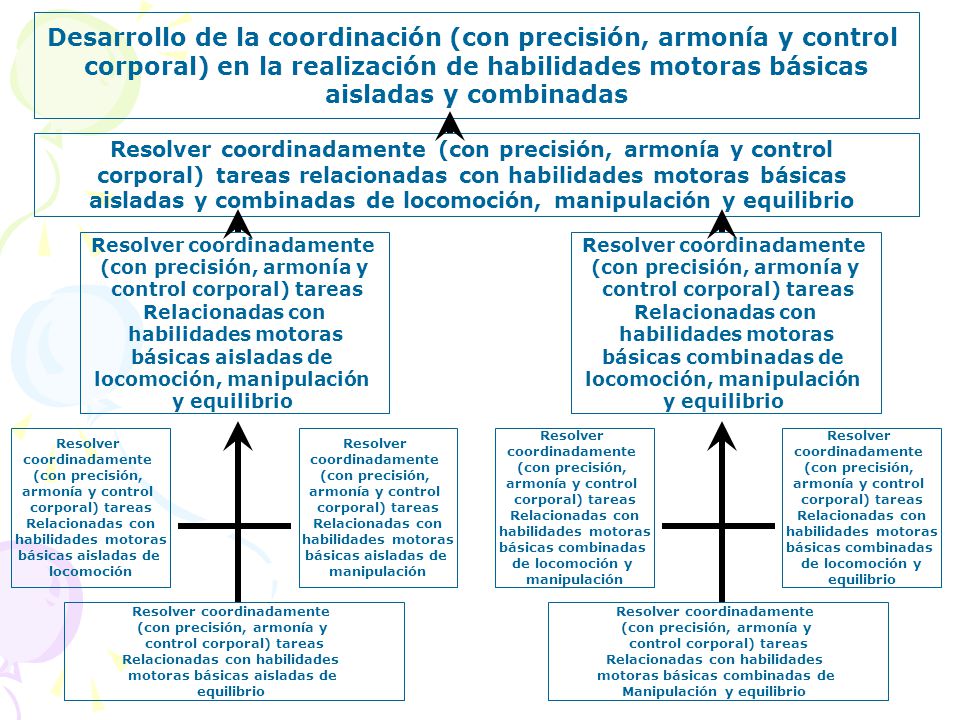 Desarrollo de la coordinación (con precisión, armonía y control