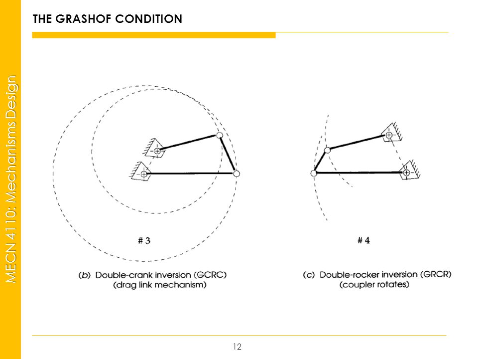 THE GRASHOF CONDITION