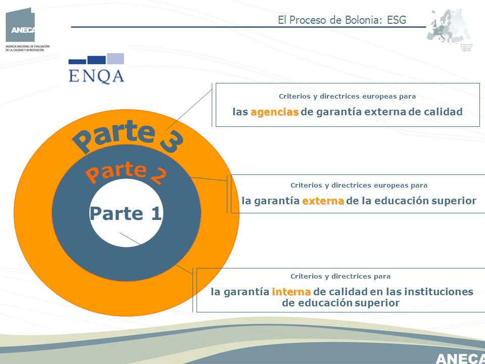 Parte 3 Parte 2 Parte 1 El Proceso de Bolonia: ESG