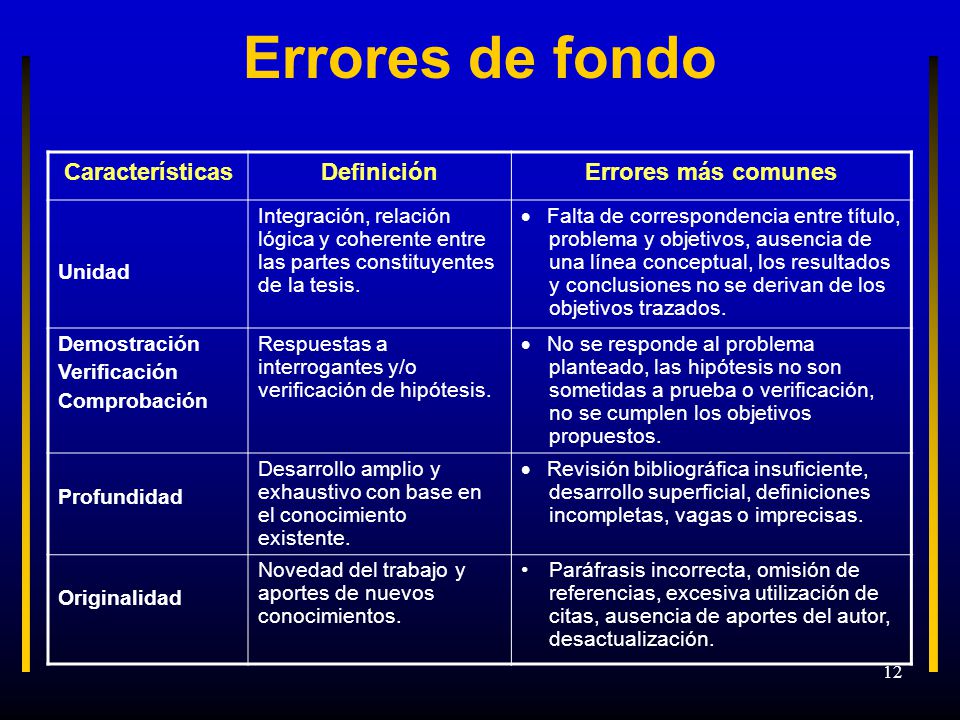 Errores de fondo Características Definición Errores más comunes Unidad
