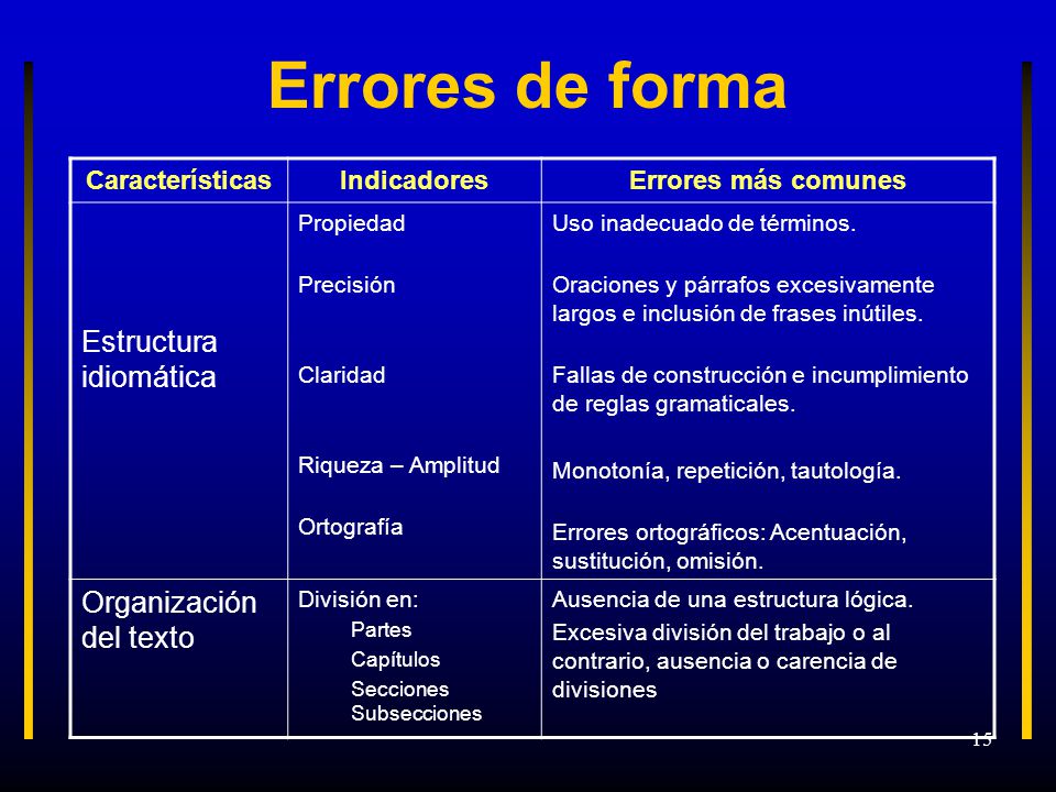 Errores de forma Estructura idiomática Organización del texto