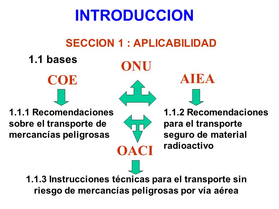 INTRODUCCION ONU AIEA COE OACI SECCION 1 : APLICABILIDAD 1.1 bases