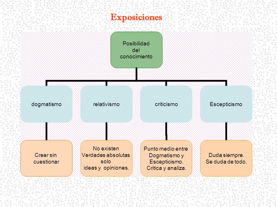 Exposiciones