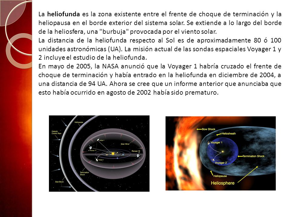 La heliofunda es la zona existente entre el frente de choque de terminación y la heliopausa en el borde exterior del sistema solar. Se extiende a lo largo del borde de la heliosfera, una burbuja provocada por el viento solar.
